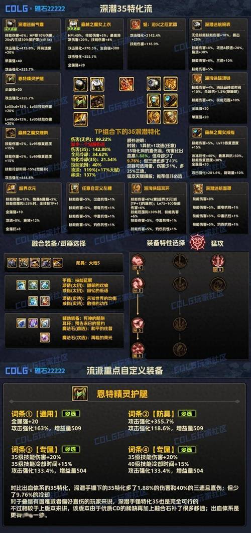 DNF手游装备打造全攻略:提升装备品质强化与进阶的实用方法解析