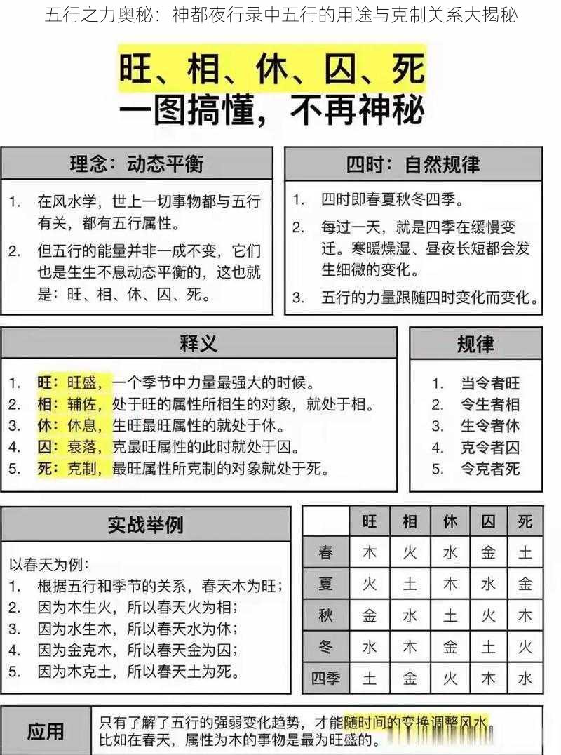五行之力奥秘:神都夜行录中五行的用途与克制关系大揭秘