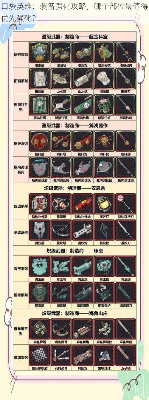 口袋英雄:装备强化攻略,哪个部位最值得优先强化?